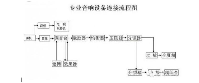 会议室花季旧版色板设备