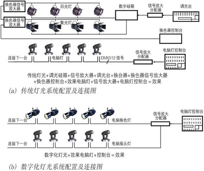 花季旧版色板工程